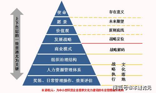 企業(yè)文化與中小企業(yè)的日常經(jīng)營(yíng)管理 密不可分的關(guān)系