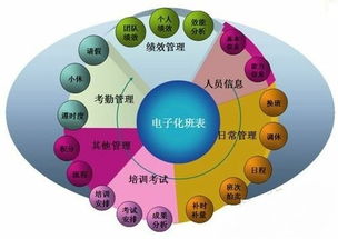 企業(yè)管理四大法則