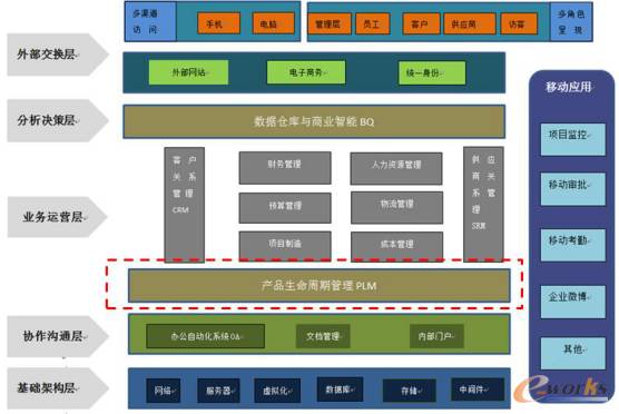 北重公司PLM系統(tǒng)實(shí)施應(yīng)用助力企業(yè)管理提升