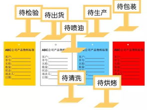 5秒漫畫教程 高效改善工廠現(xiàn)場環(huán)境的實(shí)用指南