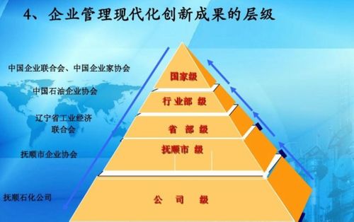 企業(yè)管理現(xiàn)代化 概念、內(nèi)涵與實(shí)現(xiàn)路徑