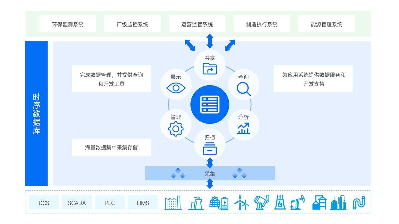 適配兆芯KX-7000與KH-40000系列CPU的重點互認證產品匯總——助力企業高效管理與數字化轉型